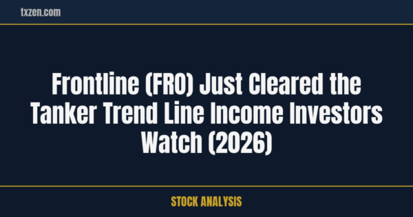 Frontline FRO moving average analysis 2026-05-12 social card