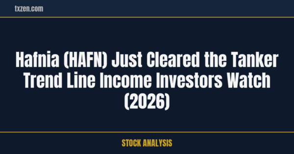 Hafnia HAFN moving average analysis 2026-05-12 social card