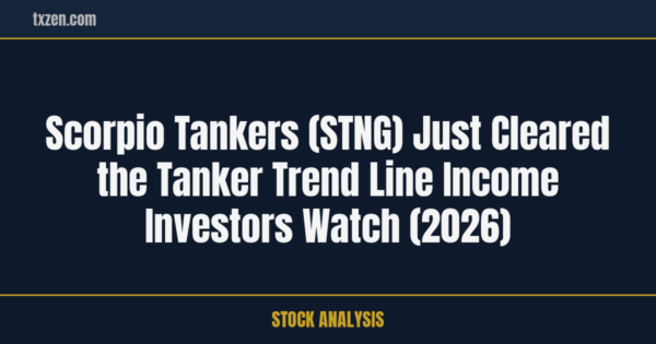 Scorpio Tankers STNG moving average analysis 2026-05-12 social card